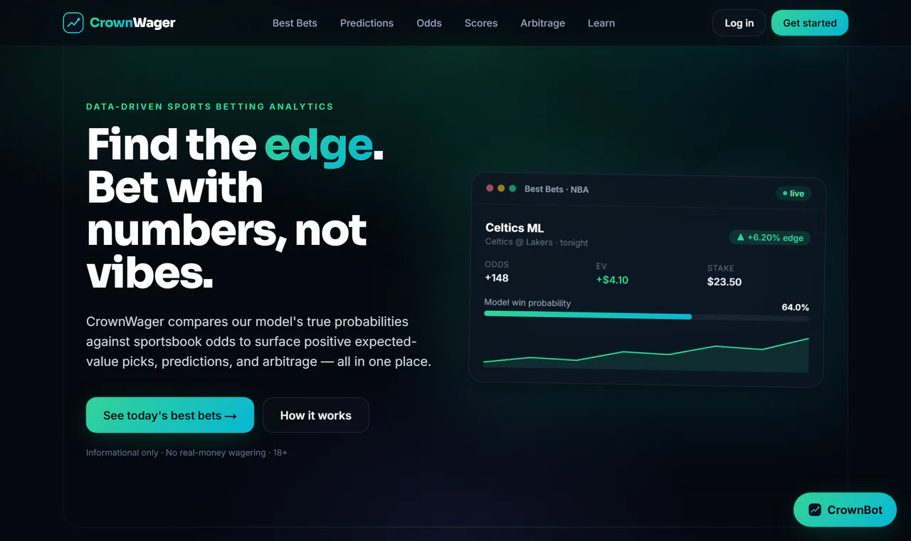 CrownWager's website introducing its sports analytics, beside an illustrative betting-odds panel.
